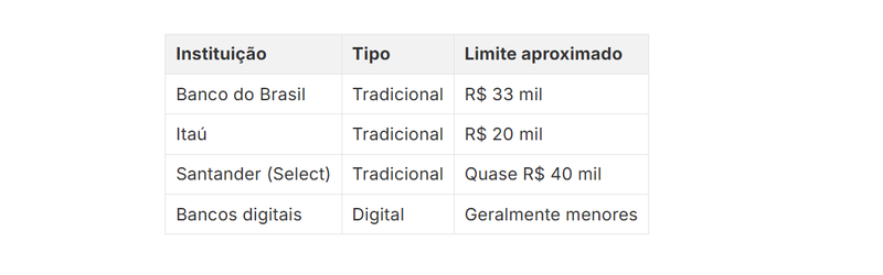 tabelaimagedu