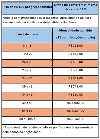 Proposta Saude Caixa 14AGO2026