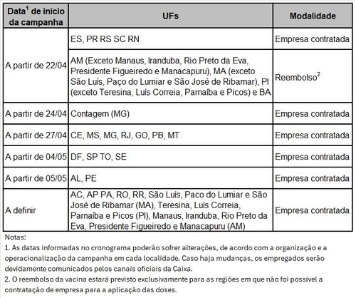 Tabela de vacinacao Caixa 2026