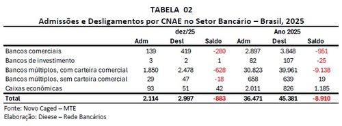 tabela 1