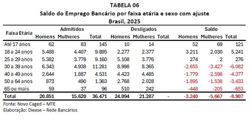 tabela 2