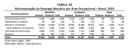 tabela 5