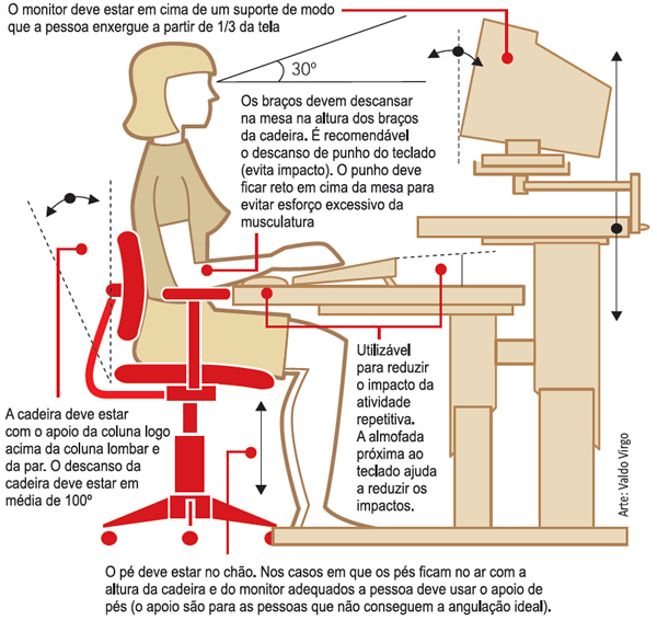 arte_ergonomia_valdo_virgo