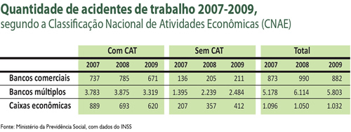 tabela_qtd-acidentes_2007_2009