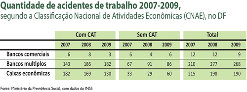 tabela_qtd-acidentes_2007_2009_no_df