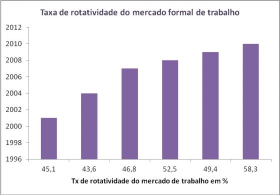 grafico