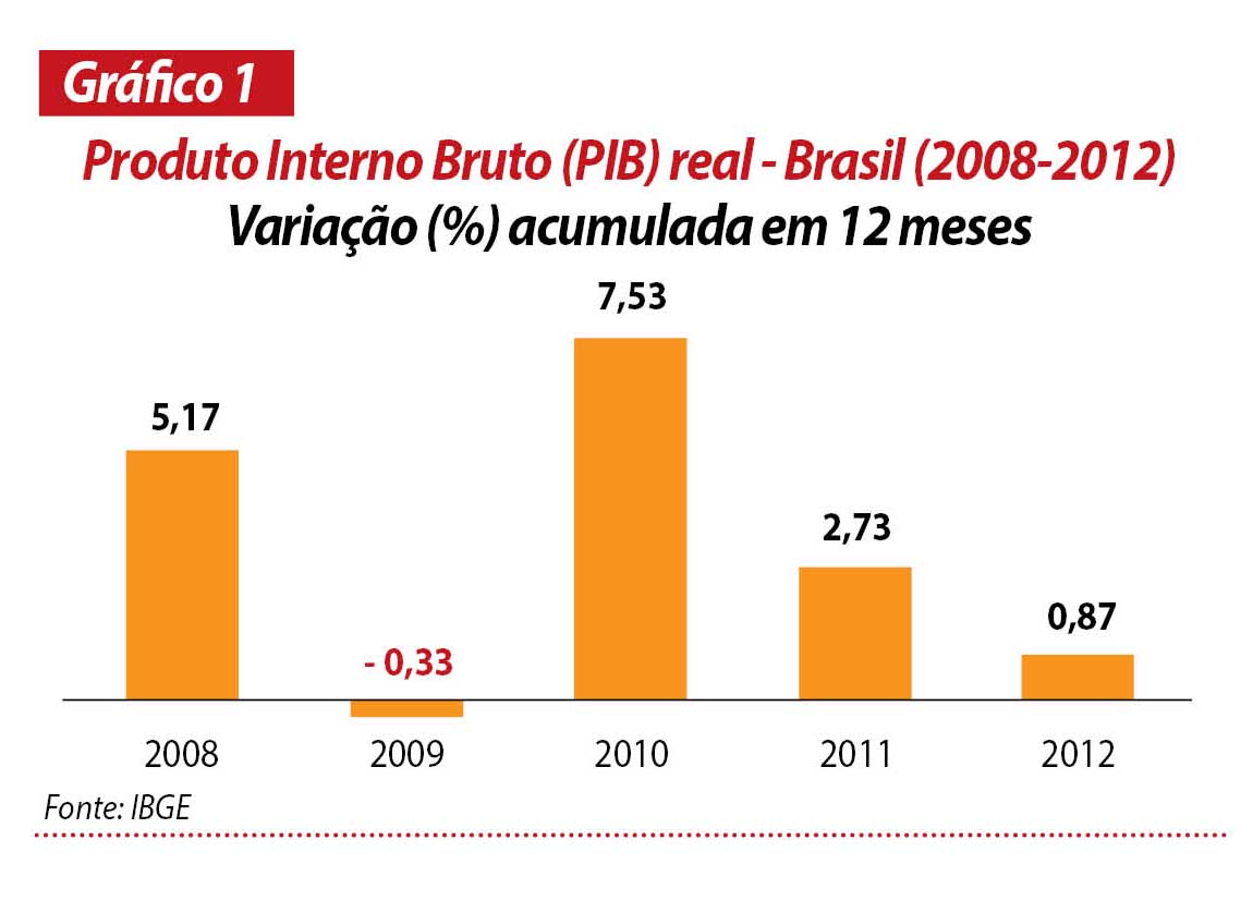 gráfico01