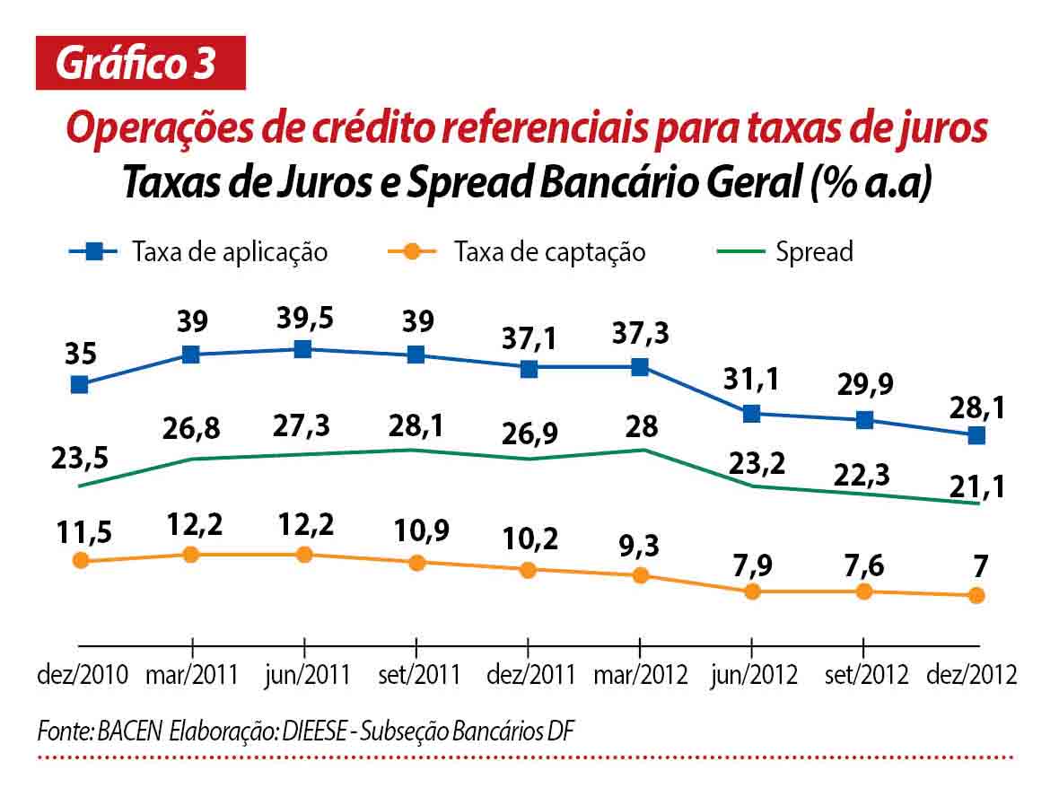 gráfico02