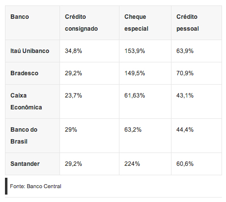 tabela-Banco-Central
