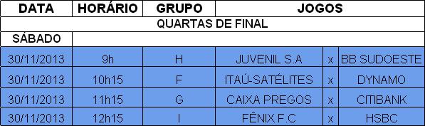 quartas de final