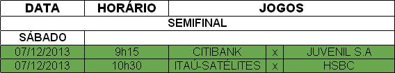 semifinal-copa-bancariosdf